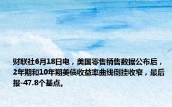 财联社6月18日电，美国零售销售数据公布后，2年期和10年期美债收益率曲线倒挂收窄，最后报-47.8个基点。