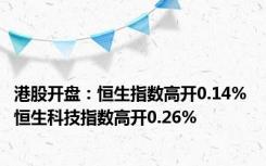 港股开盘：恒生指数高开0.14% 恒生科技指数高开0.26%