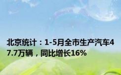 北京统计：1-5月全市生产汽车47.7万辆，同比增长16%