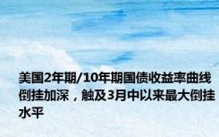 美国2年期/10年期国债收益率曲线倒挂加深，触及3月中以来最大倒挂水平