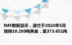 IMF数据显示，波兰于2024年5月增持10.280吨黄金，至373.651吨