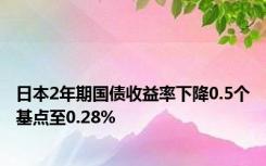 日本2年期国债收益率下降0.5个基点至0.28%