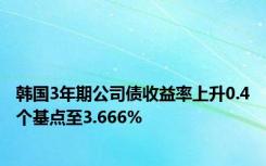 韩国3年期公司债收益率上升0.4个基点至3.666%