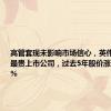 高管套现未影响市场信心，英伟达成全球最贵上市公司，过去5年股价涨幅达3477%