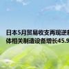 日本5月贸易收支再现逆差 半导体相关制造设备增长45.9%