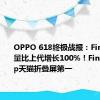 OPPO 618终极战报：Find X7销量比上代增长100%！Find N3 Flip天猫折叠屏第一