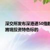 深交所发布深港通50指数 打造跨境投资特色标的