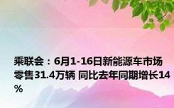 乘联会：6月1-16日新能源车市场零售31.4万辆 同比去年同期增长14%