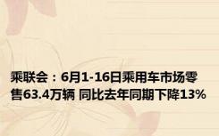 乘联会：6月1-16日乘用车市场零售63.4万辆 同比去年同期下降13%