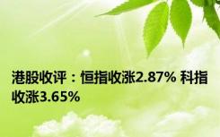 港股收评：恒指收涨2.87% 科指收涨3.65%