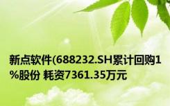 新点软件(688232.SH累计回购1%股份 耗资7361.35万元