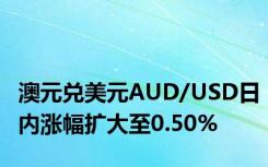 澳元兑美元AUD/USD日内涨幅扩大至0.50%