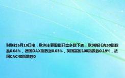 财联社6月19日电，欧洲主要股指开盘多数下跌，欧洲斯托克50指数跌0.04%，德国DAX指数涨0.03%，英国富时100指数跌0.19%，法国CAC40指数跌0