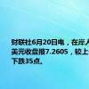 财联社6月20日电，在岸人民币兑美元收盘报7.2605，较上一交易日下跌35点。