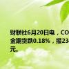 财联社6月20日电，COMEX黄金期货跌0.18%，报2342.70美元。