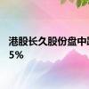 港股长久股份盘中跌超65%