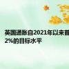 英国通胀自2021年以来首次降至2%的目标水平