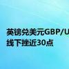 英镑兑美元GBP/USD短线下挫近30点