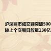 沪深两市成交额突破5000亿元 较上个交易日放量130亿元