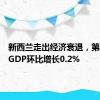 新西兰走出经济衰退，第一季度GDP环比增长0.2%