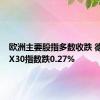 欧洲主要股指多数收跌 德国DAX30指数跌0.27%