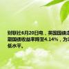 财联社6月20日电，英国国债走高，2年期国债收益率降至4.14%，为3月以来最低水平。
