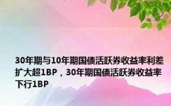 30年期与10年期国债活跃券收益率利差扩大超1BP，30年期国债活跃券收益率下行1BP