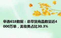 辛选618数据：总带货商品数量近4000万单，美妆类占比30.3%