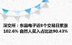 深交所：东晶电子近8个交易日累涨102.6% 自然人买入占比达90.43%