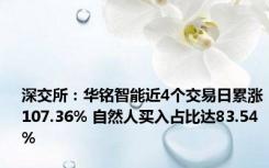 深交所：华铭智能近4个交易日累涨107.36% 自然人买入占比达83.54%