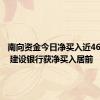 南向资金今日净买入近46亿港元 建设银行获净买入居前