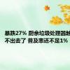 暴跌27% 厨余垃圾处理器越来越卖不出去了 普及率还不足1%