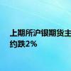 上期所沪银期货主力合约跌2%