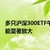 多只沪深300ETF午后量能显著放大