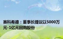 赛科希德：董事长提议以5000万元-1亿元回购股份