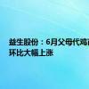 益生股份：6月父母代鸡苗价格环比大幅上涨