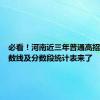 必看！河南近三年普通高招录取分数线及分数段统计表来了