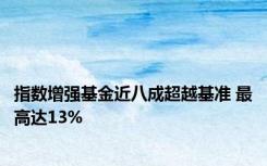 指数增强基金近八成超越基准 最高达13%