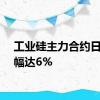 工业硅主力合约日内跌幅达6%