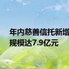 年内慈善信托新增备案规模达7.9亿元