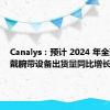 Canalys：预计 2024 年全球可穿戴腕带设备出货量同比增长 5%