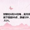 财联社6月24日电，美元兑日元短线下挫超80点，跌破159，日内跌0.51%。