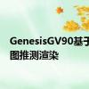 GenesisGV90基于预告图推测渲染