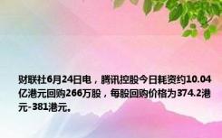 财联社6月24日电，腾讯控股今日耗资约10.04亿港元回购266万股，每股回购价格为374.2港元-381港元。