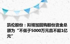 凯伦股份：拟增加回购股份资金总额为“不低于5000万元且不超1亿元”