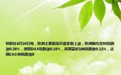 财联社6月24日电，欧洲主要股指开盘多数上涨，欧洲斯托克50指数涨0.28%，德国DAX指数涨0.18%，英国富时100指数跌0.12%，法国CAC40指数涨0