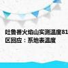 吐鲁番火焰山实测温度81℃？景区回应：系地表温度