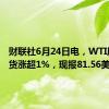 财联社6月24日电，WTI原油期货涨超1%，现报81.56美元/桶。