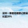 深圳一季度结婚登记数量同比增长超20%