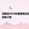 河南省2024年普通高校招生分数段统计表